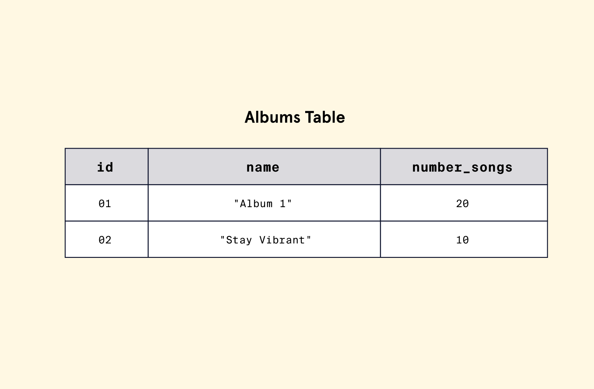 album table