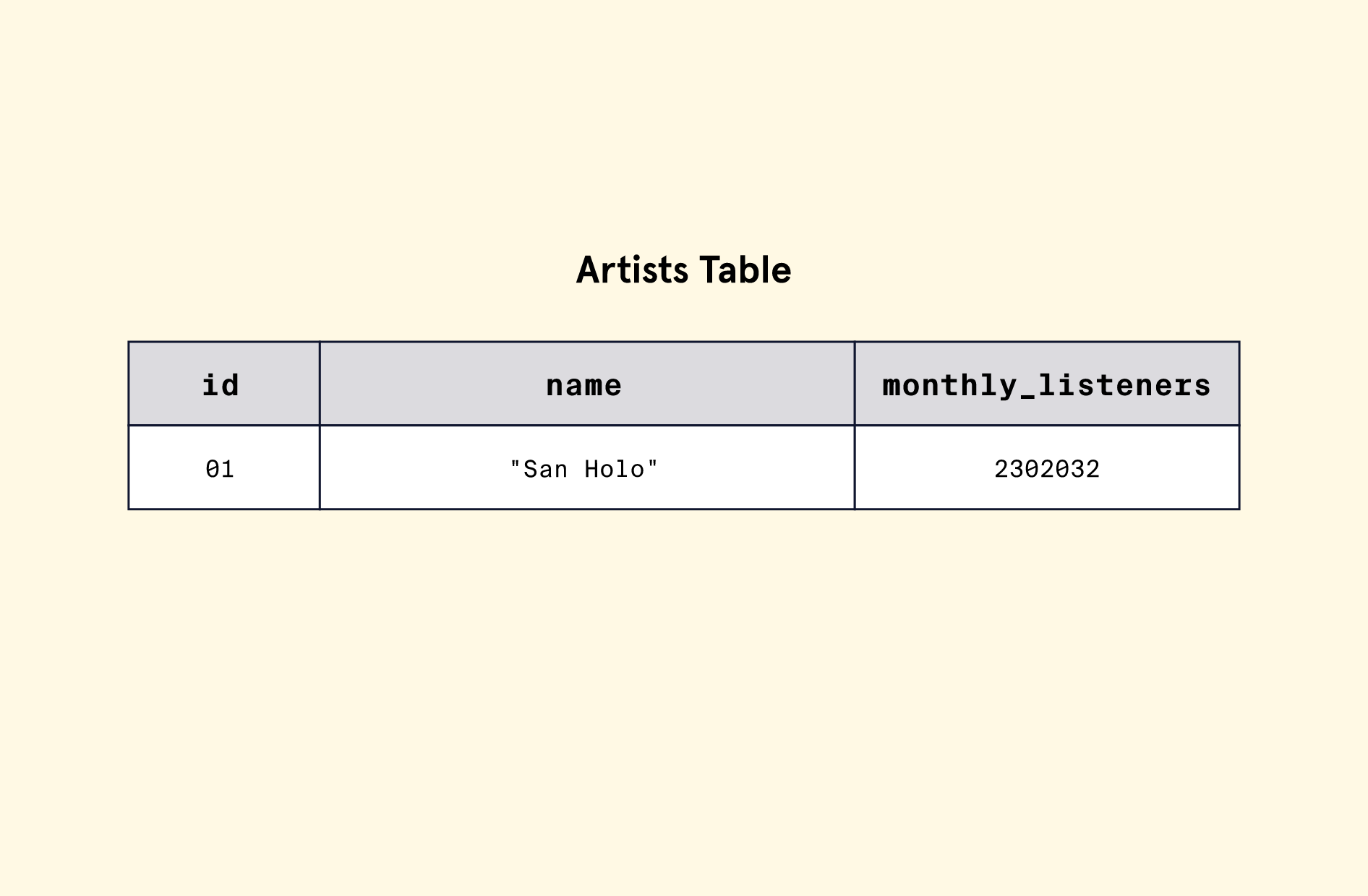 artist table