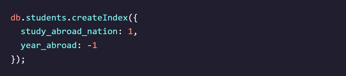 compoun index example