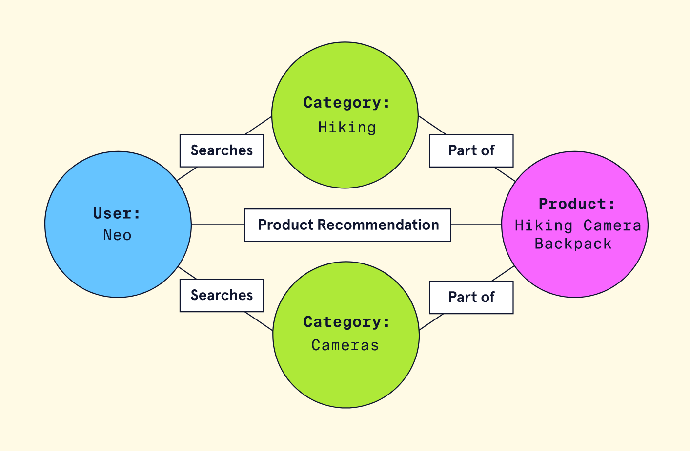 graph database