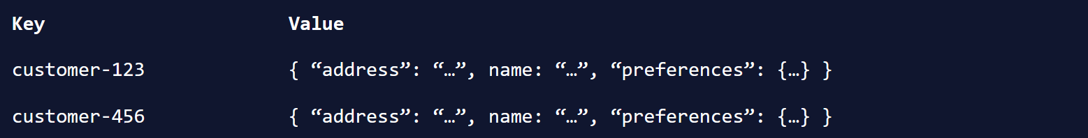 key value database