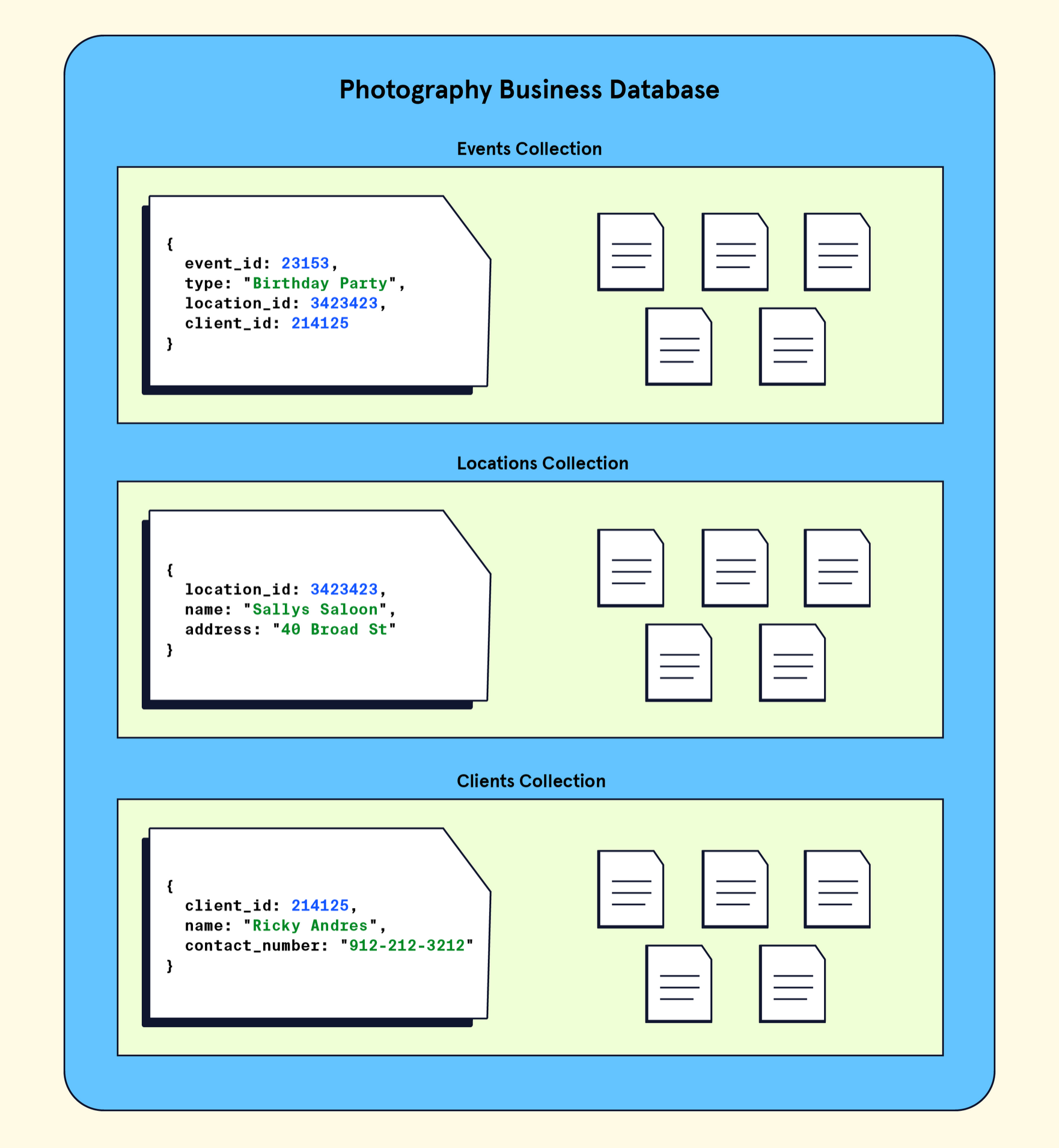 multi collection data model