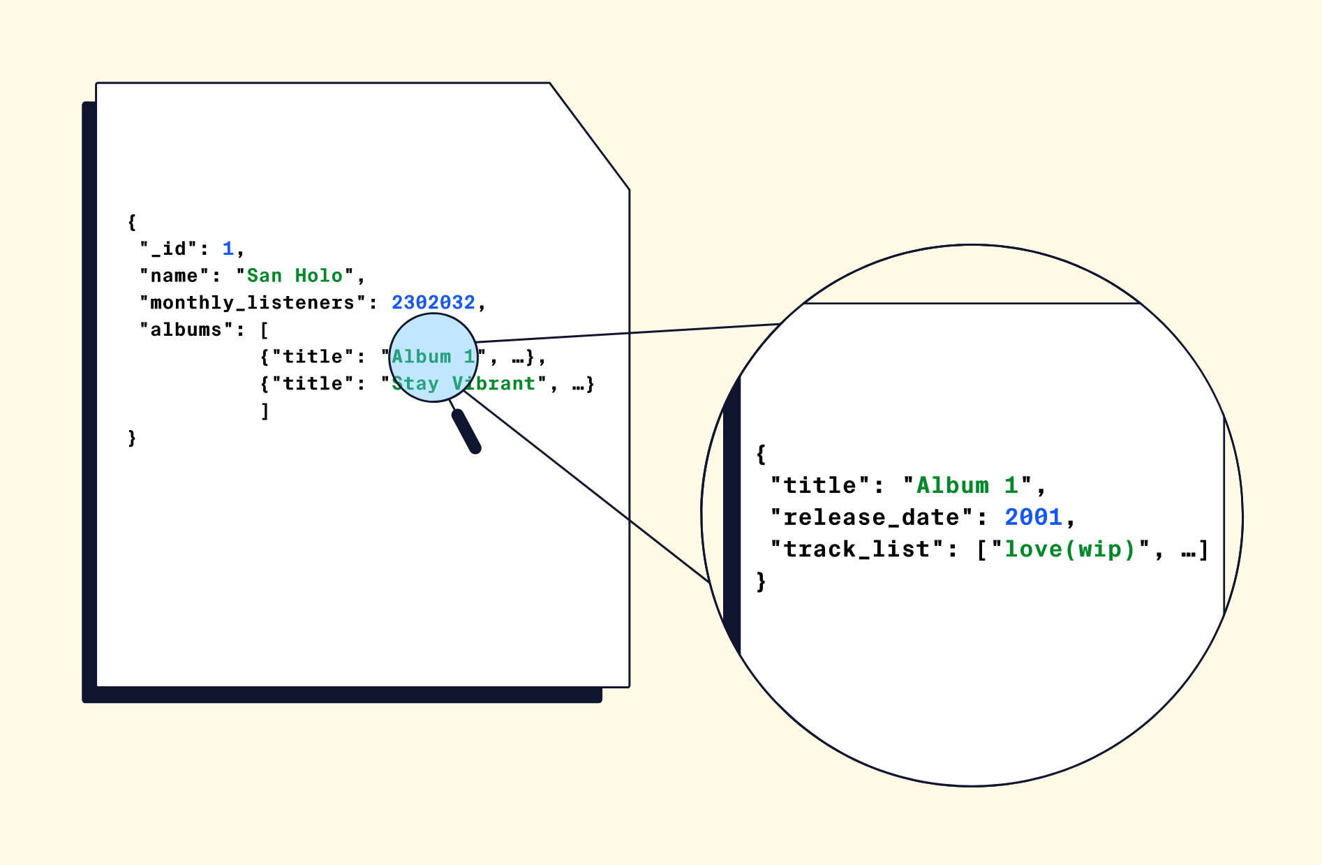 Learn Mongodb Codecademy Nickod Xyz