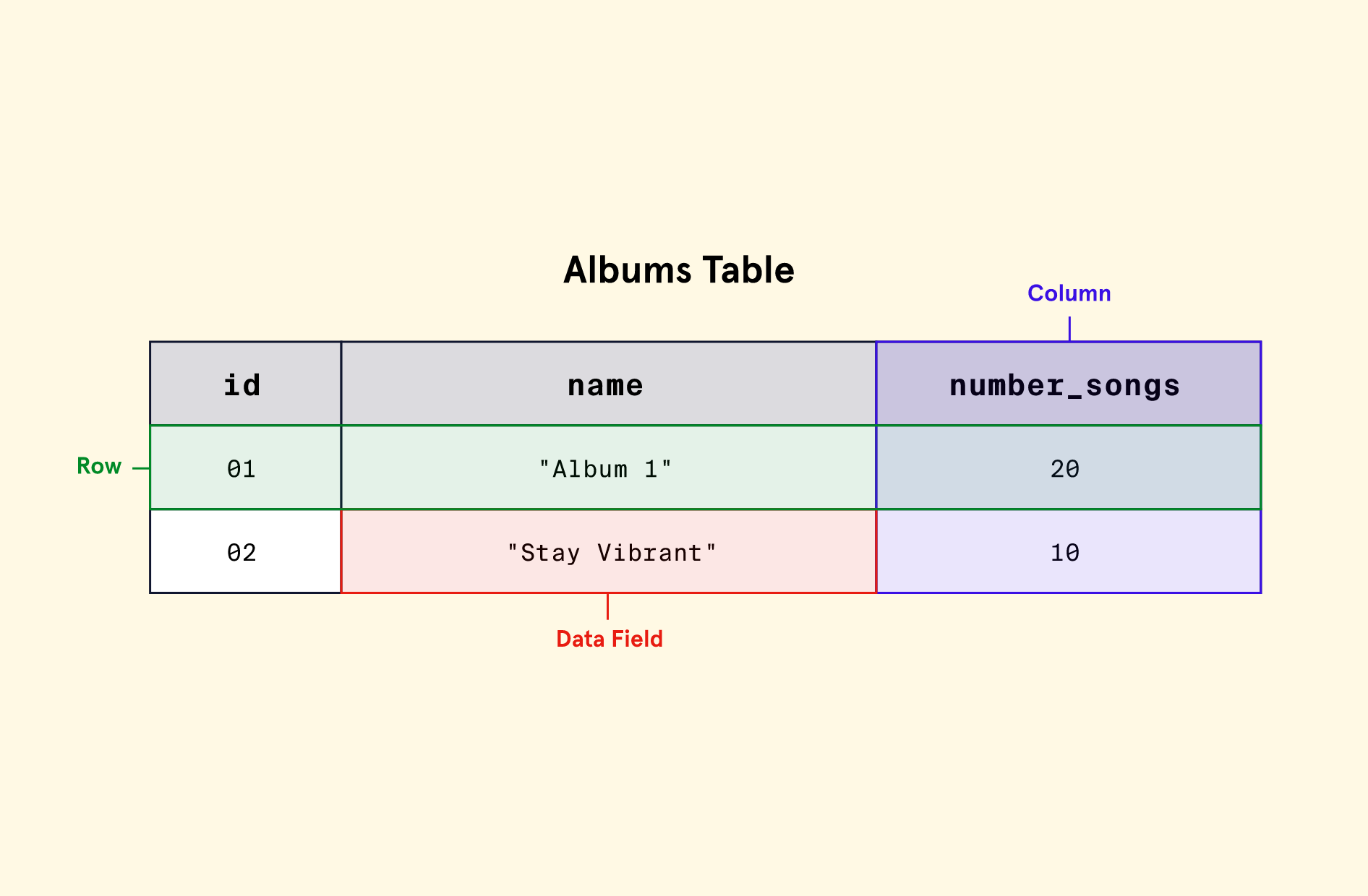 relational database structure