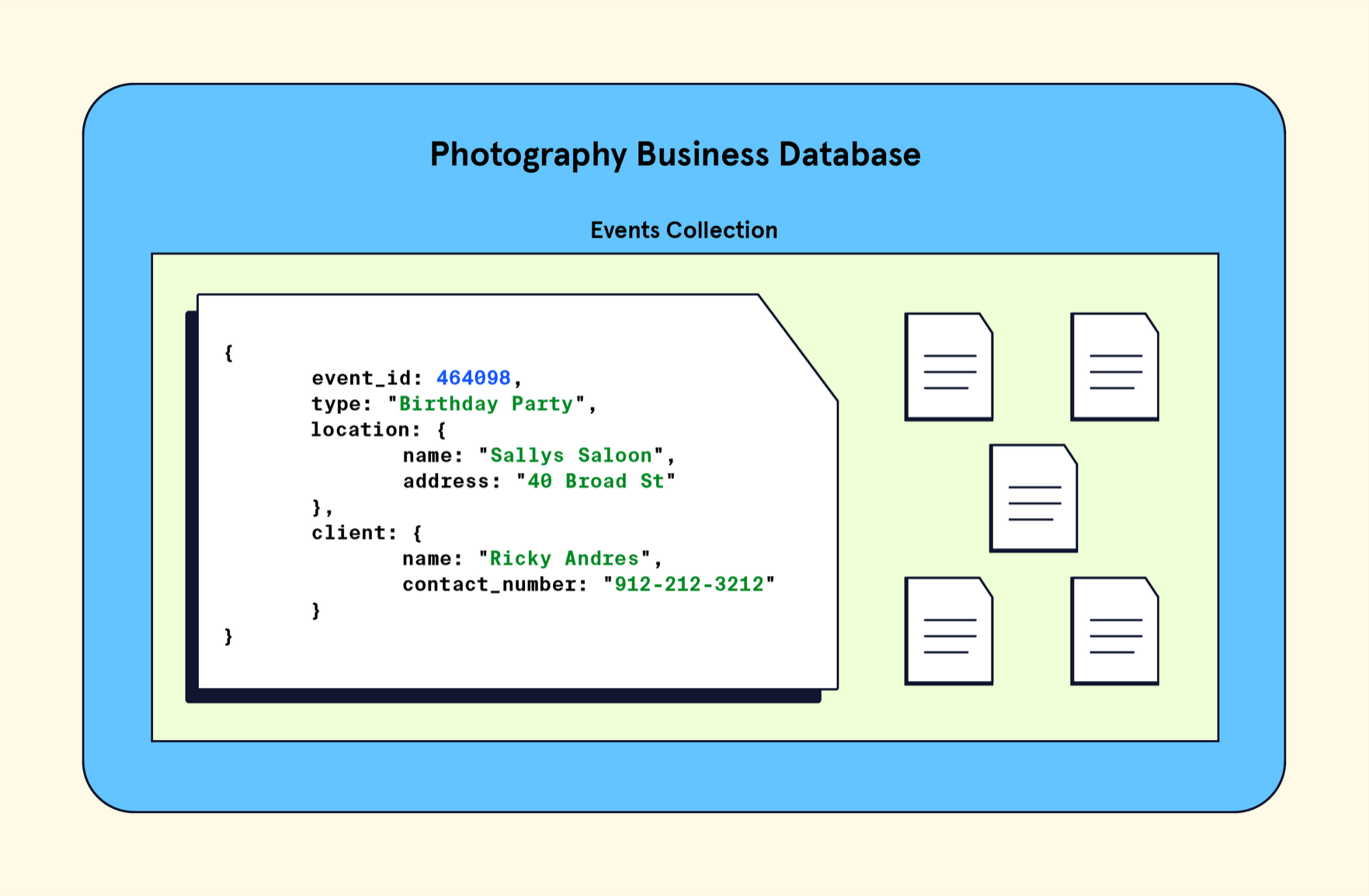 single collection data model