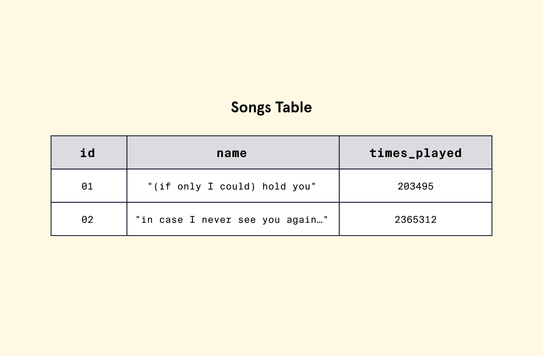 song table